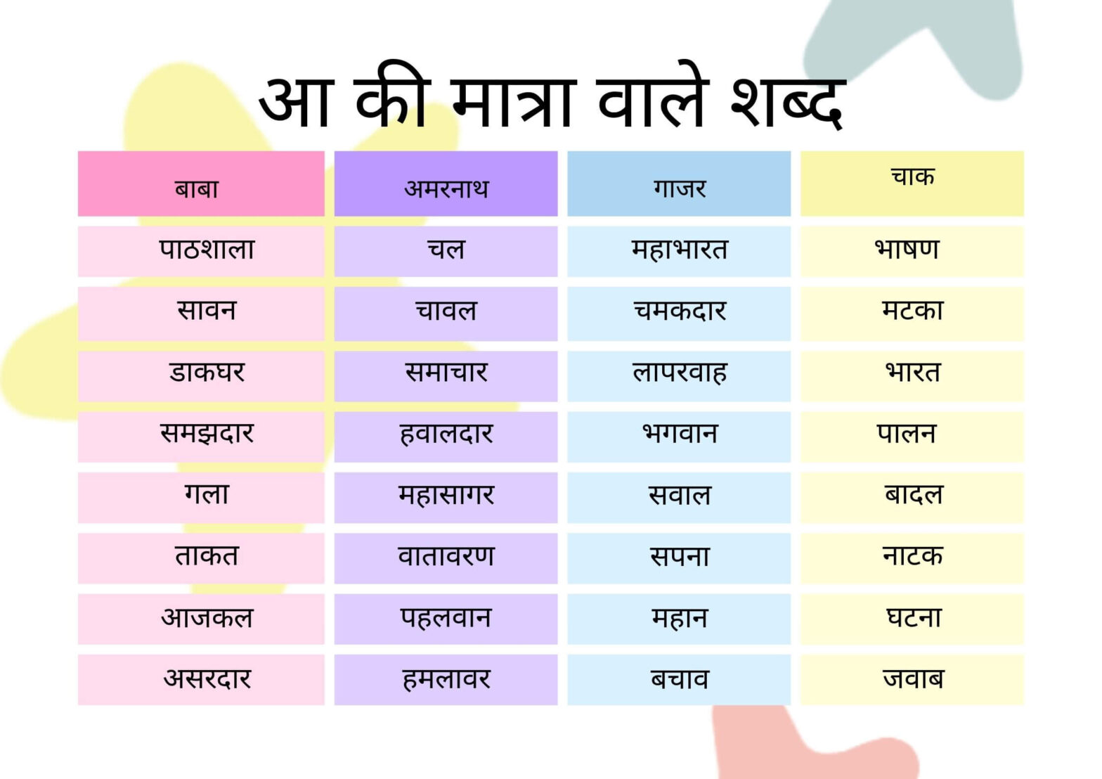 आ की मात्रा वाले शब्द | Aa Ki Matra Wale Shabd