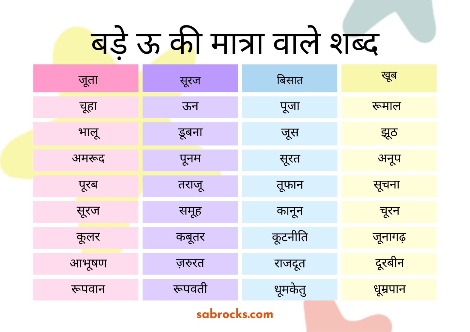 Bade U Ki Matra Wale Shabd: पूरी जानकारी, नियम और उदाहरण | हिंदी मात्रा शिक्षण