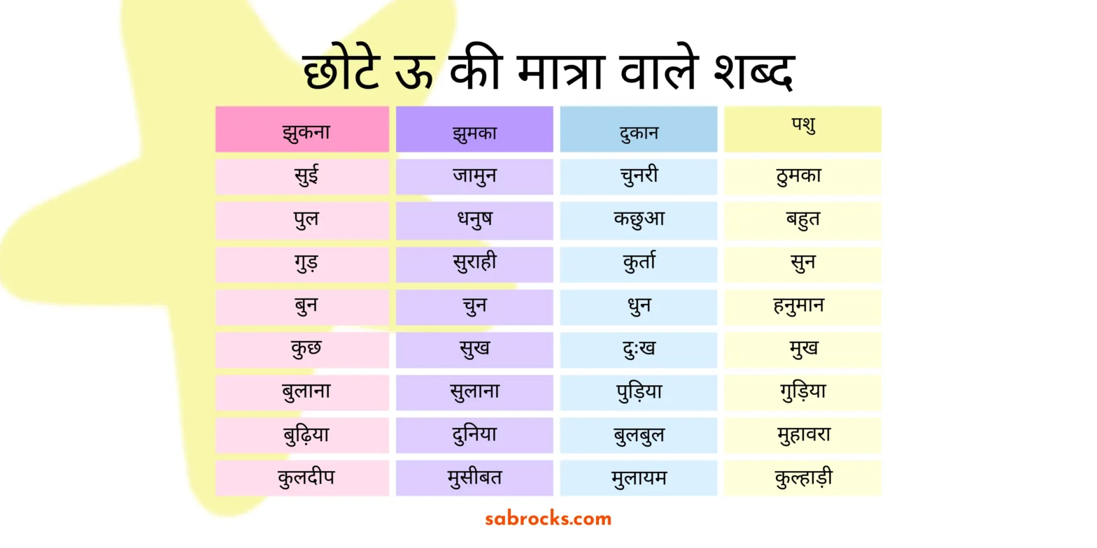 Chhote U ki Matra Wale Shabd