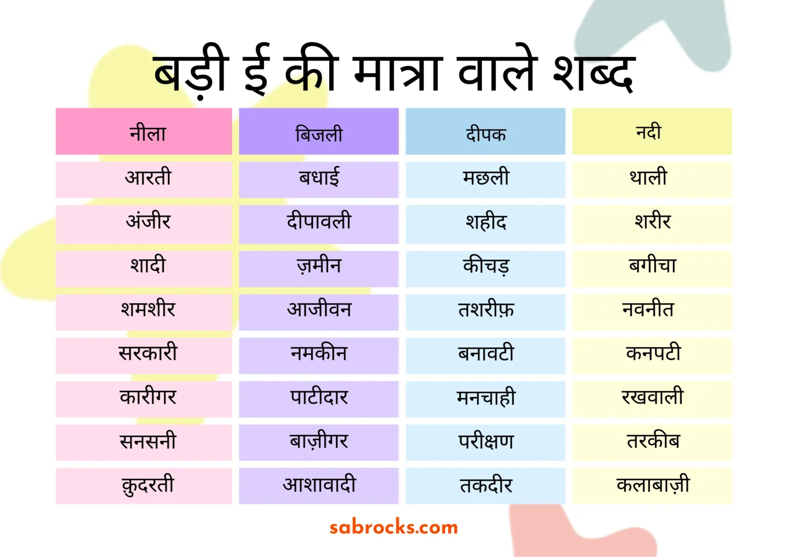 badi ee ki matra wale shabd | बड़ी ई की मात्रा वाले शब्द